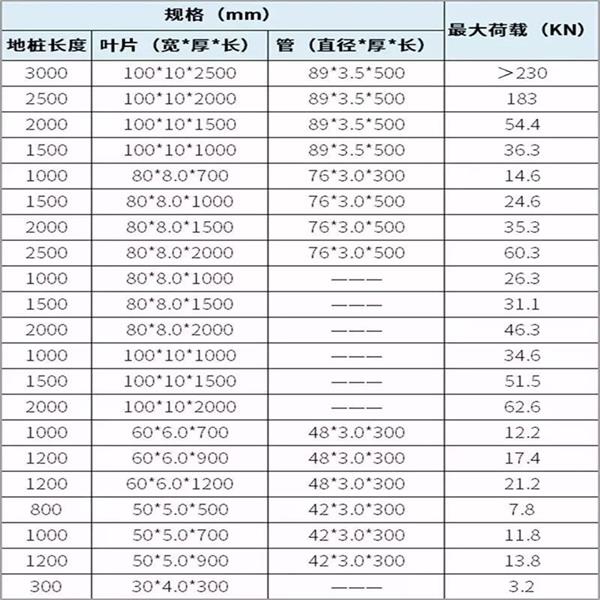 庆阳大棚螺旋地桩产品规格尺寸